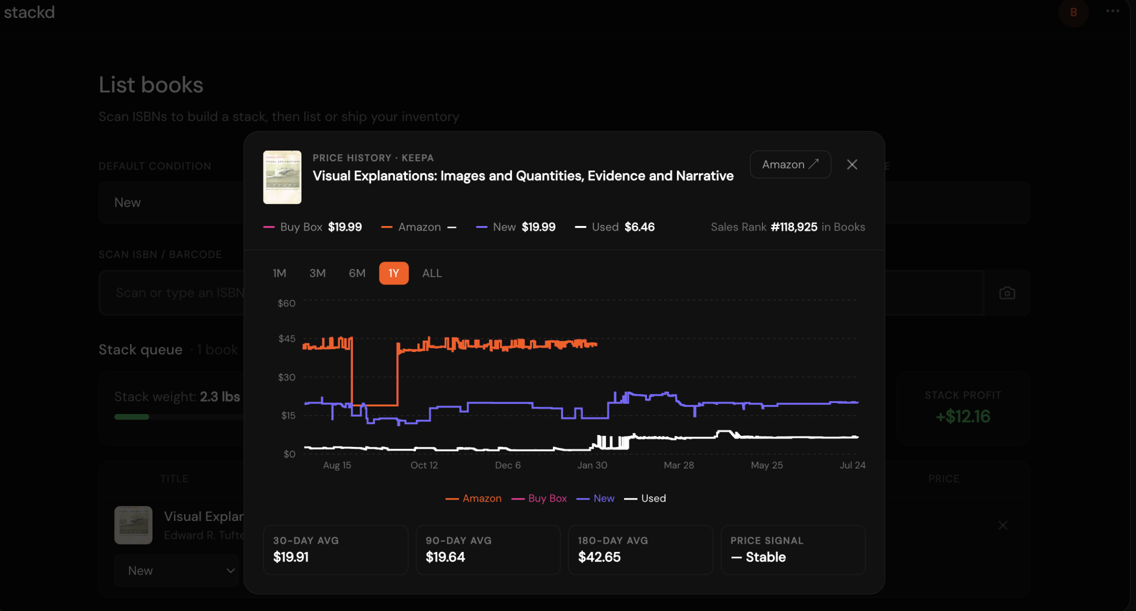 Keepa price-history chart inside Stackd, showing a year of Buy Box, Amazon, New, and Used prices